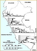 Perfil de la Orografa Andina