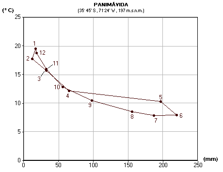 Documento sin título